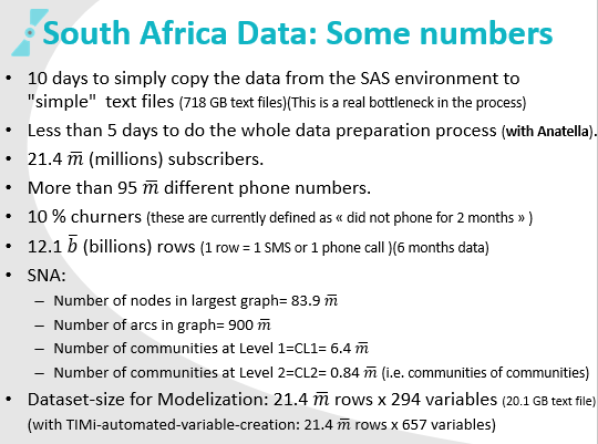 BIA2012_Numbers
