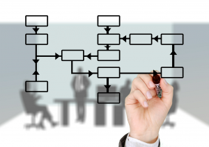 process-control