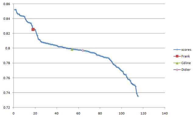 kdd2009ranking
