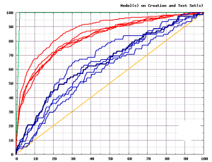 overfitting