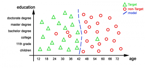 predictiveModel1