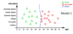 predictiveModel1OnTest