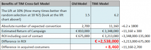 tableComparisonModels2