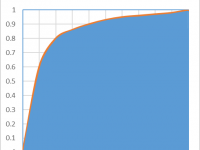 roc2