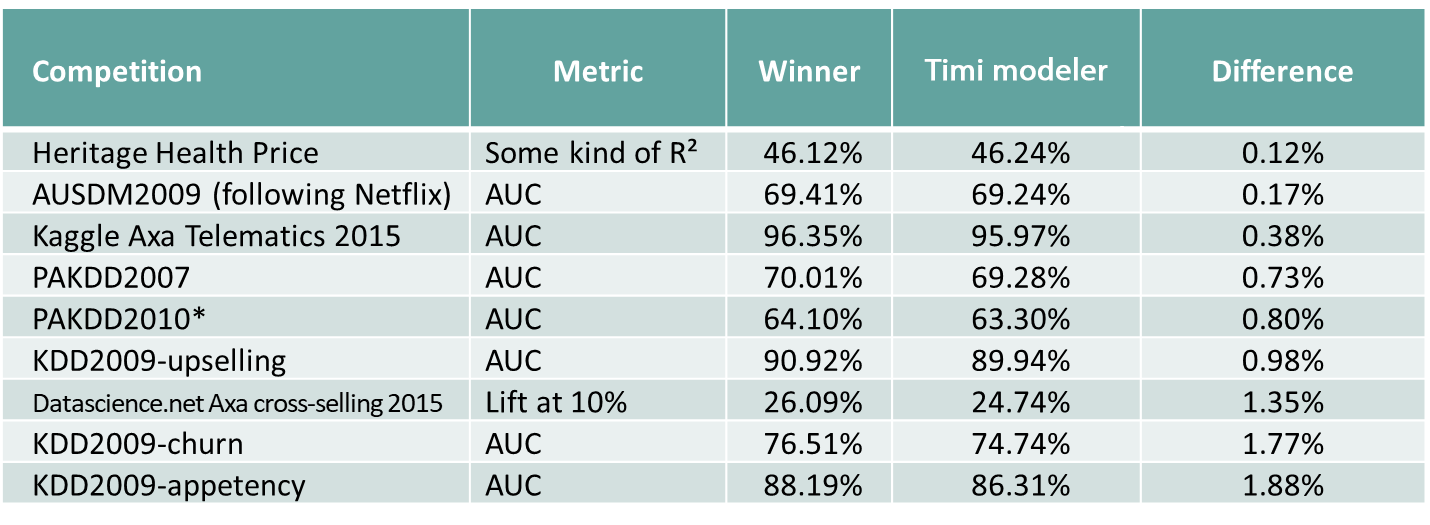 competitions