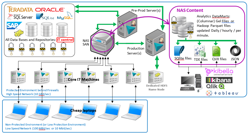 The "Final" TIMi infrastructure