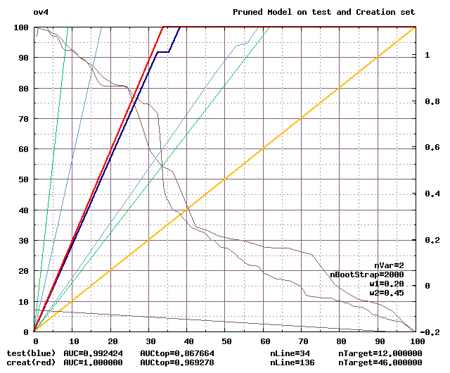 graph1