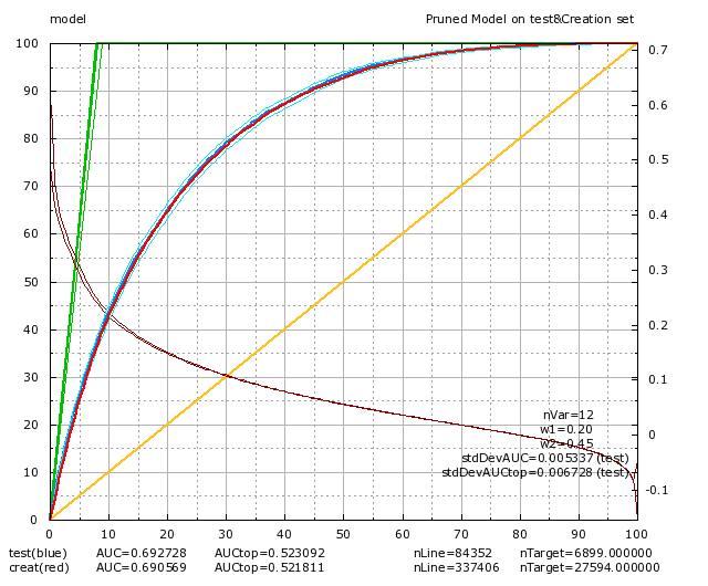 graph1