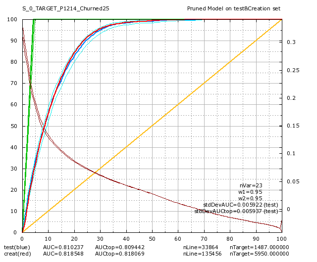 graph2