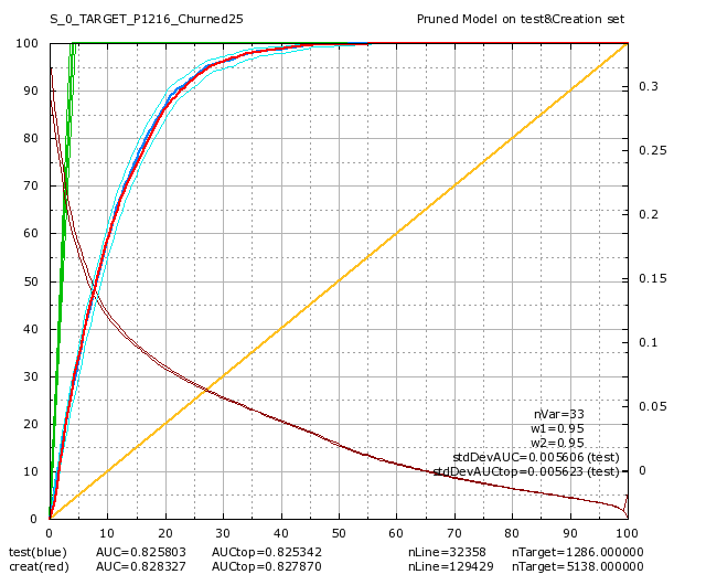 graph3