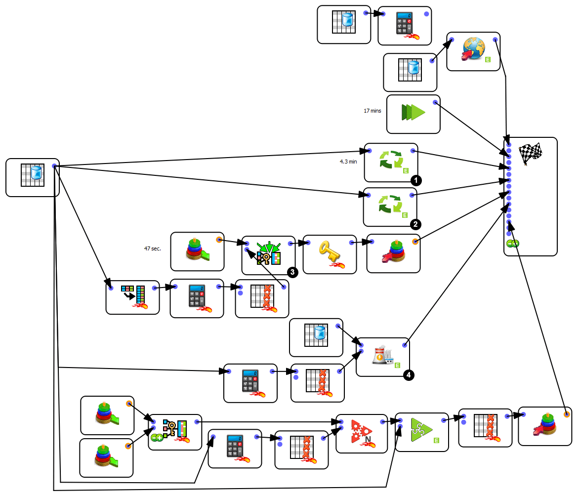 graph7